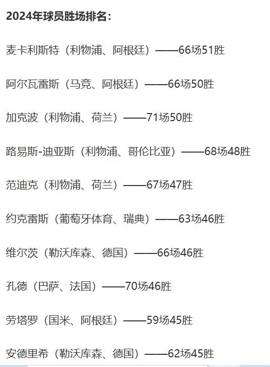 年球员胜场榜：麦卡第1小蜘蛛第2劳塔罗第9凯发k8国际首页登录阿根廷骄傲！2024(图6)