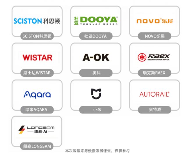 排行榜前十名最新榜单来袭！凯发k8登录电动窗帘品牌(图1)