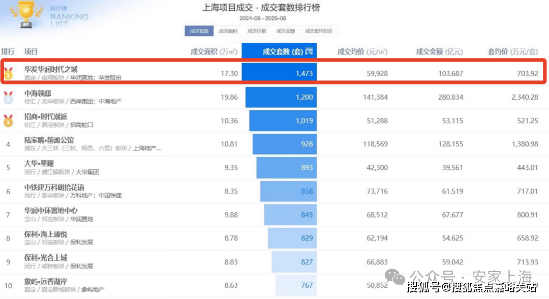 -地址-最新房价户型图-小区环境-楼盘详情-交房时间-周边配套-售楼处电话凯发一触即发时代之城首页首页网站-时代之城售楼处电话-•楼盘详情-交房时间(图21)